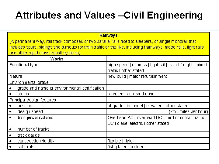 Attributes and Values –Civil Engineering Railways (A permanent way, rail track composed of two