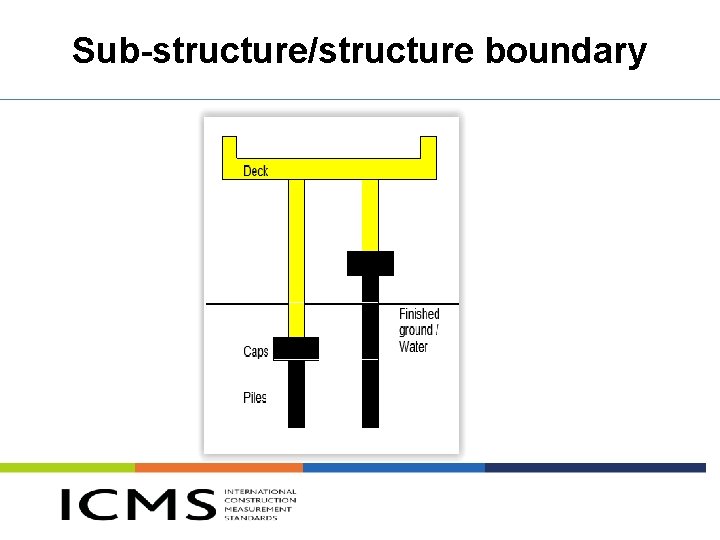 Sub-structure/structure boundary 