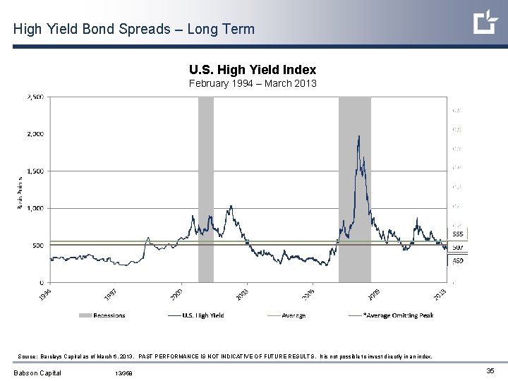 High Yield Bond Spreads – Long Term U. S. High Yield Index February 1994