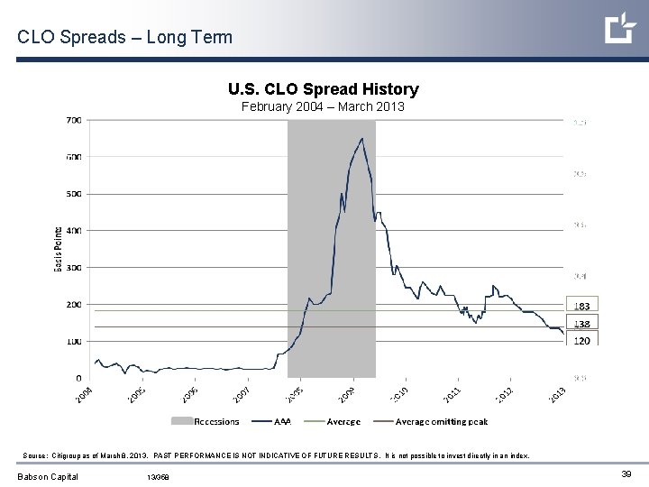CLO Spreads – Long Term U. S. CLO Spread History February 2004 – March