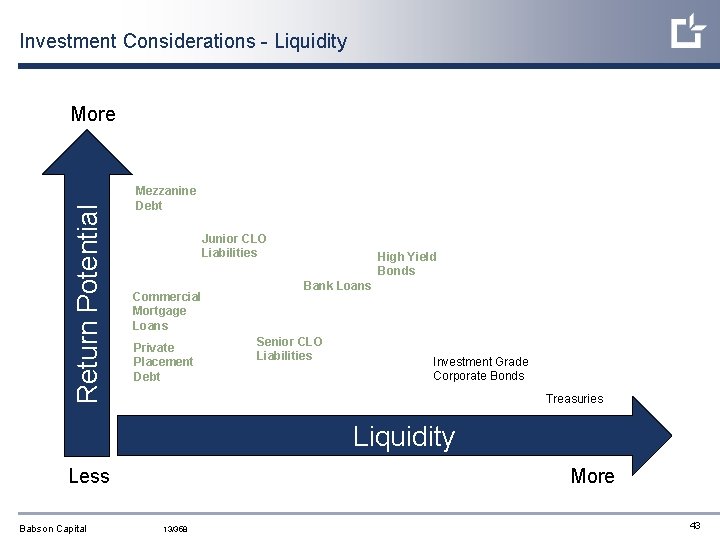 Investment Considerations - Liquidity Return Potential More Mezzanine Debt Junior CLO Liabilities Commercial Mortgage