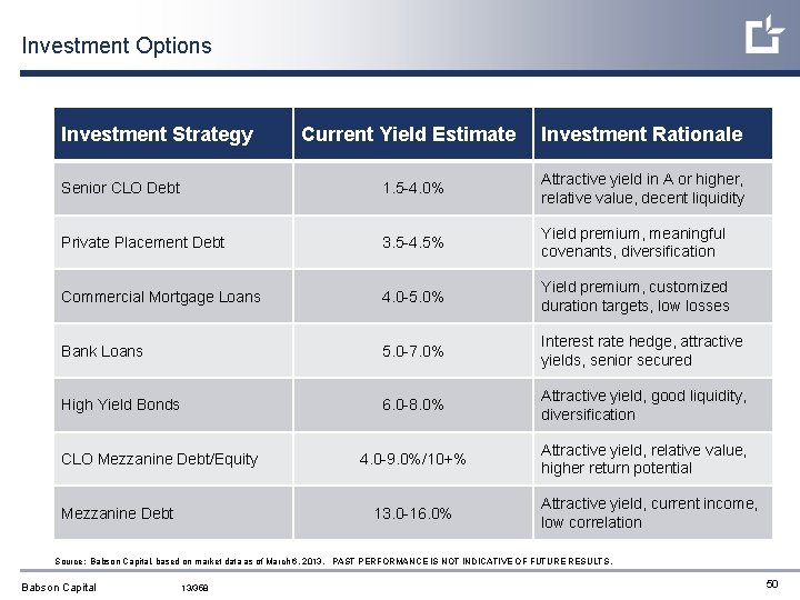 Investment Options Investment Strategy Current Yield Estimate Investment Rationale Senior CLO Debt 1. 5