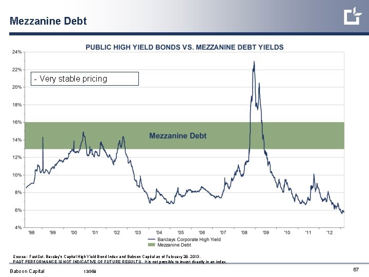 Mezzanine Debt - Very stable pricing Source: Fact. Set, Barclay’s Capital High Yield Bond