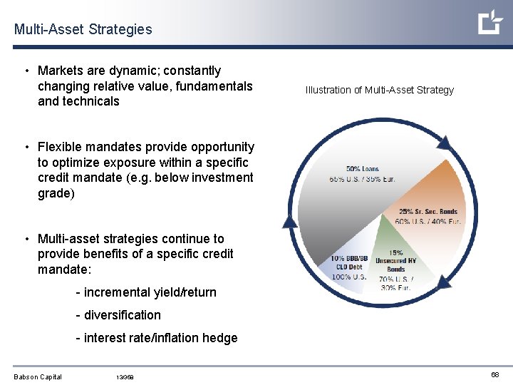 Multi-Asset Strategies • Markets are dynamic; constantly changing relative value, fundamentals and technicals Illustration