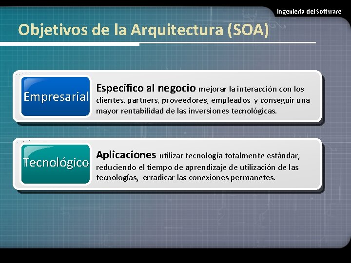 Ingeniería del Software Objetivos de la Arquitectura (SOA) Empresarial Tecnológico Específico al negocio mejorar