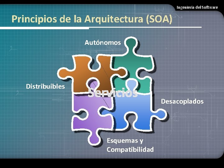 Ingeniería del Software Principios de la Arquitectura (SOA) Autónomos Distribuibles Servicios Esquemas y Compatibilidad