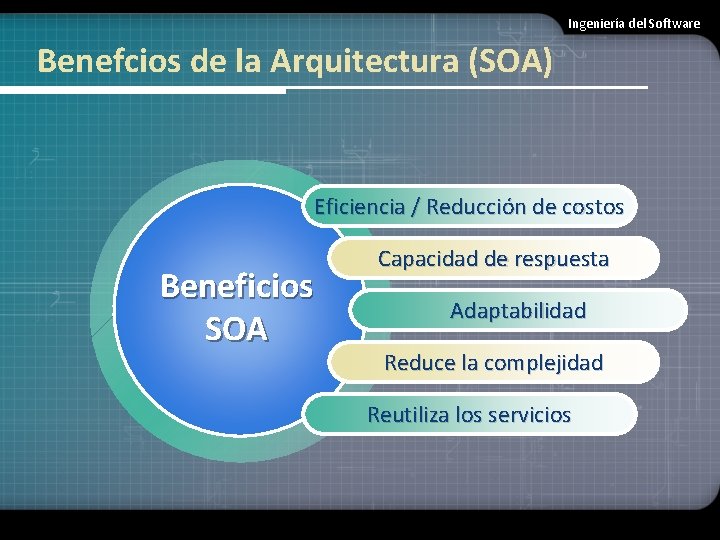 Ingeniería del Software Benefcios de la Arquitectura (SOA) Eficiencia / Reducción de costos Beneficios