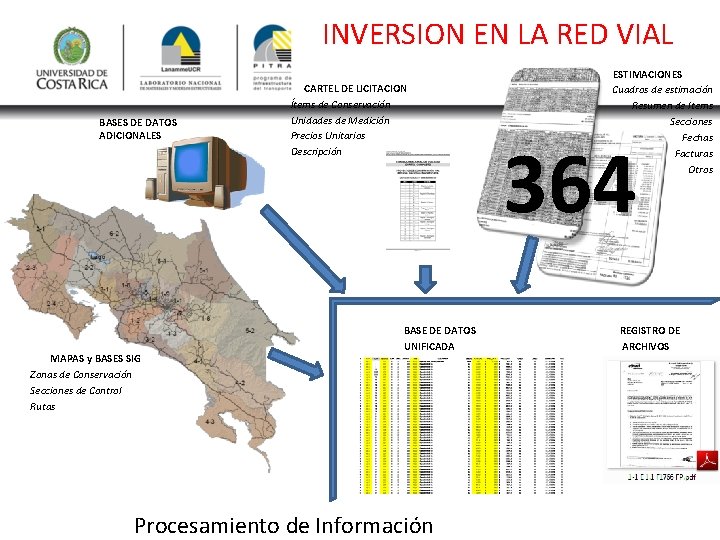 INVERSION EN LA RED VIAL BASES DE DATOS ADICIONALES MAPAS y BASES SIG Zonas