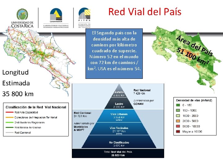 Red Vial del País Longitud Estimada 35 800 km El Segundo país con la