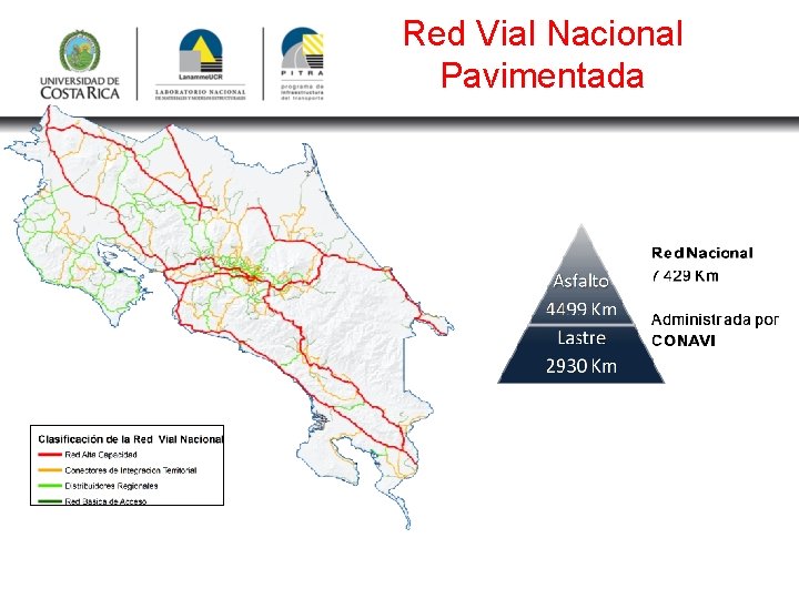 Red Vial Nacional Pavimentada 