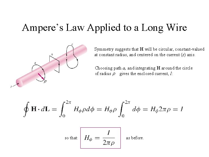 Ampere’s Law Applied to a Long Wire Symmetry suggests that H will be circular,