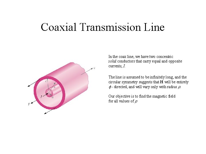 Coaxial Transmission Line In the coax line, we have two concentric solid conductors that