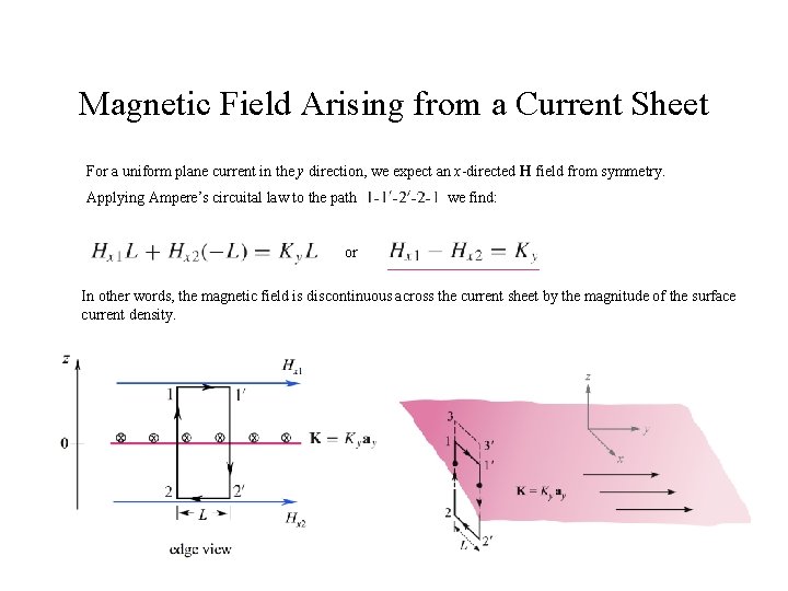 Magnetic Field Arising from a Current Sheet For a uniform plane current in the