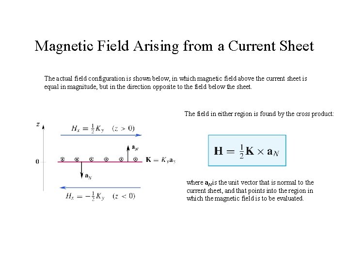 Magnetic Field Arising from a Current Sheet The actual field configuration is shown below,