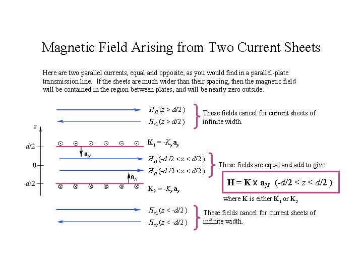 Magnetic Field Arising from Two Current Sheets Here are two parallel currents, equal and