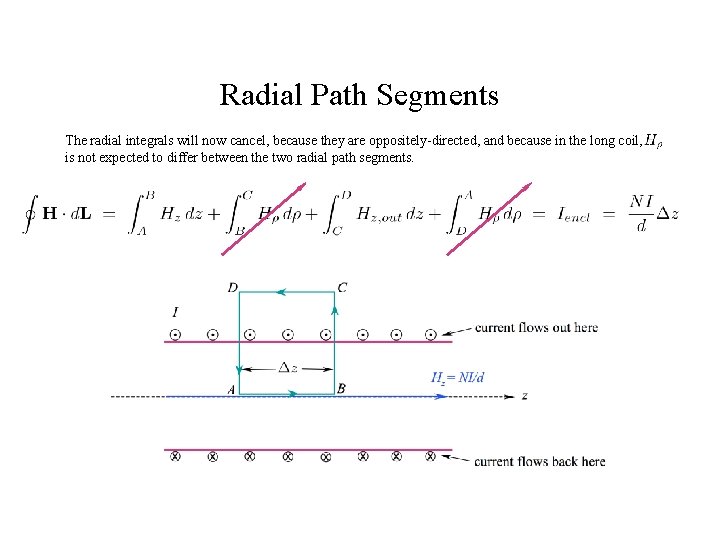 Radial Path Segments The radial integrals will now cancel, because they are oppositely-directed, and
