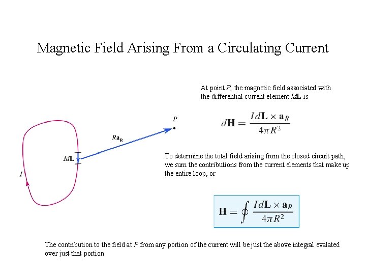 Magnetic Field Arising From a Circulating Current At point P, the magnetic field associated