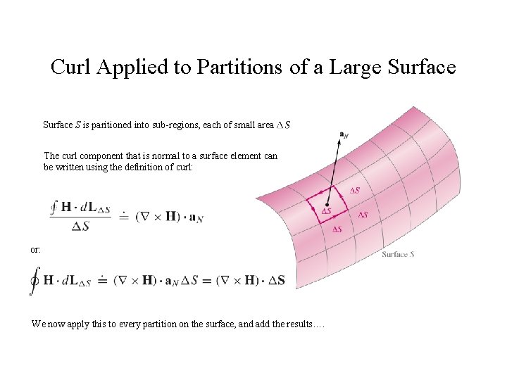 Curl Applied to Partitions of a Large Surface S is paritioned into sub-regions, each