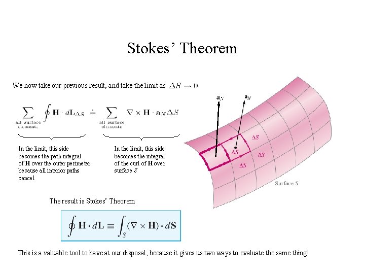 Stokes’ Theorem We now take our previous result, and take the limit as In