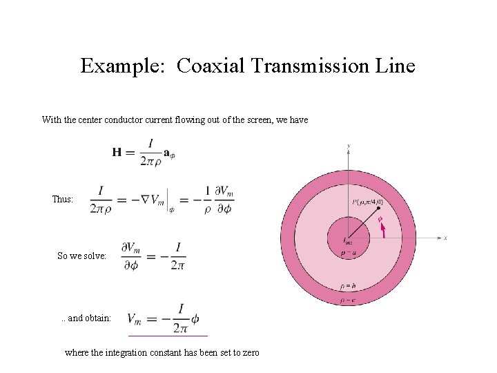 Example: Coaxial Transmission Line With the center conductor current flowing out of the screen,