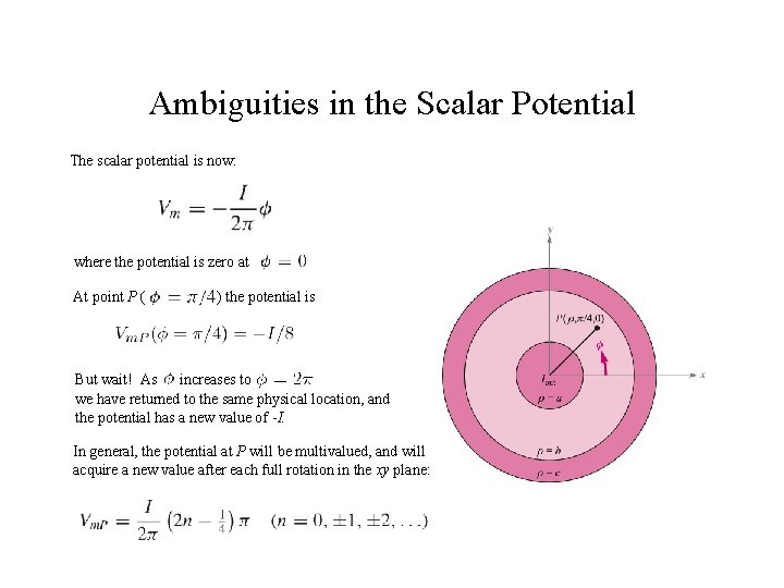 Ambiguities in the Scalar Potential The scalar potential is now: where the potential is