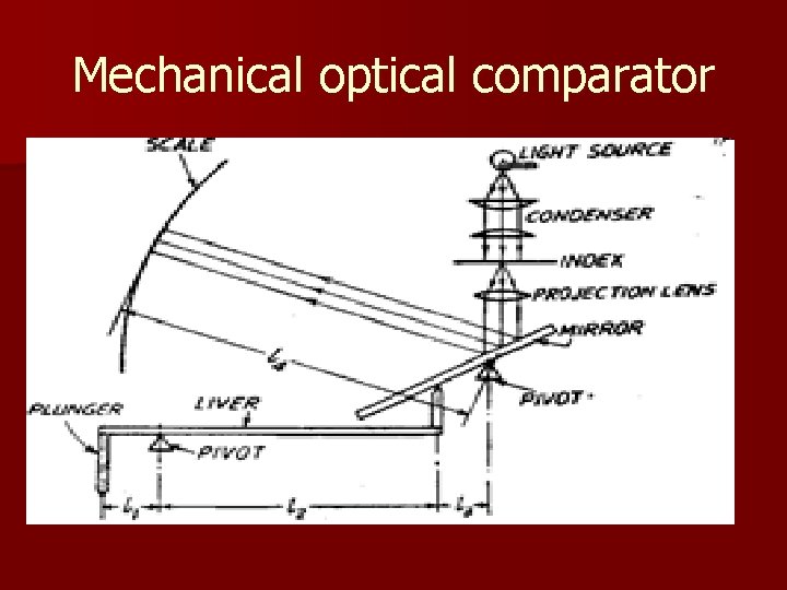 Mechanical optical comparator 