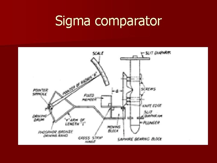 Sigma comparator 