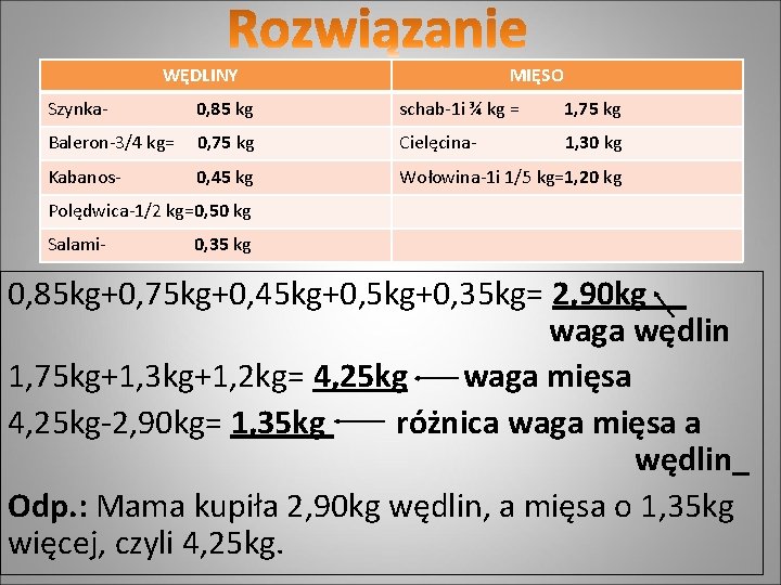 WĘDLINY MIĘSO Szynka- 0, 85 kg schab-1 i ¾ kg = 1, 75 kg