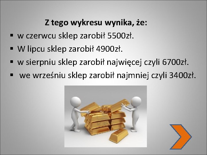 § § Z tego wykresu wynika, że: w czerwcu sklep zarobił 5500 zł. W