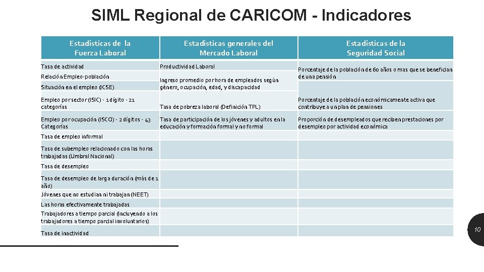 SIML Regional de CARICOM - Indicadores Estadísticas de la Fuerza Laboral Tasa de actividad