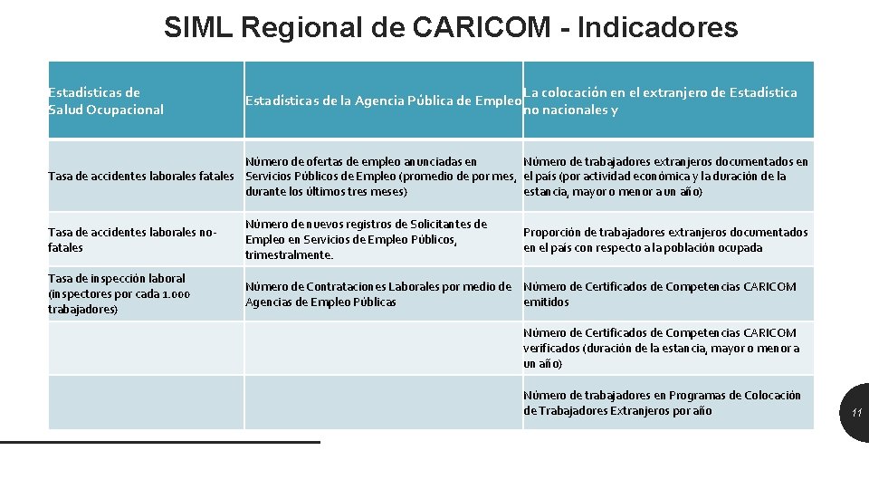 SIML Regional de CARICOM - Indicadores Estadísticas de Salud Ocupacional Estadísticas de la Agencia