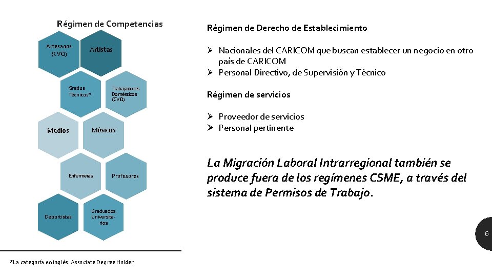 Régimen de Competencias Artesanos (CVQ) Artistas Grados Técnicos* Medios Trabajadores Domésticos (CVQ) Músicos Enfermeras