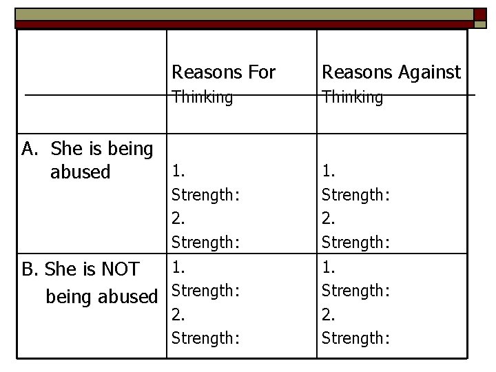 Reasons For Reasons Against Thinking A. She is being 1. abused Strength: 2. Strength: