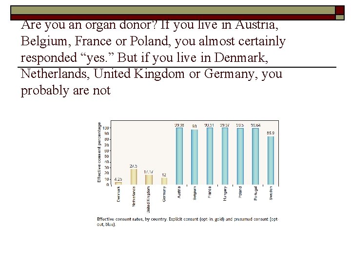 Are you an organ donor? If you live in Austria, Belgium, France or Poland,
