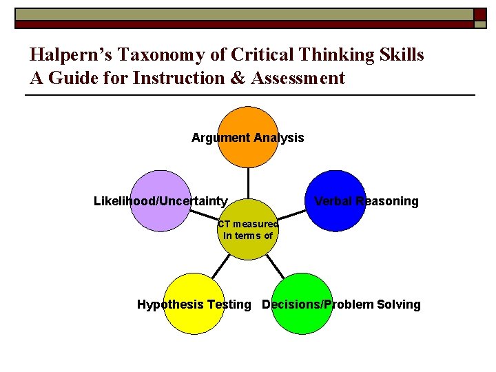 Halpern’s Taxonomy of Critical Thinking Skills A Guide for Instruction & Assessment Argument Analysis