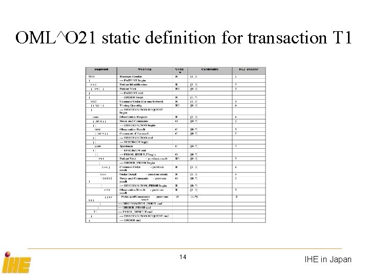 OML^O 21 static definition for transaction T 1 14 IHE in Japan 