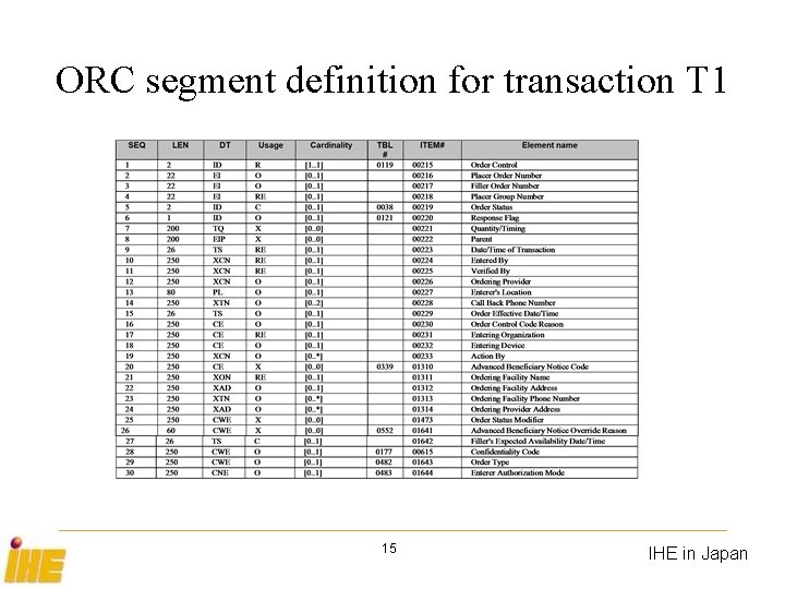 ORC segment definition for transaction T 1 15 IHE in Japan 
