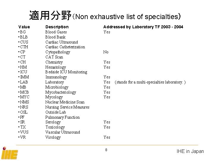 適用分野（Non exhaustive list of specialties） Value • BG • BLB • CUS • CTH