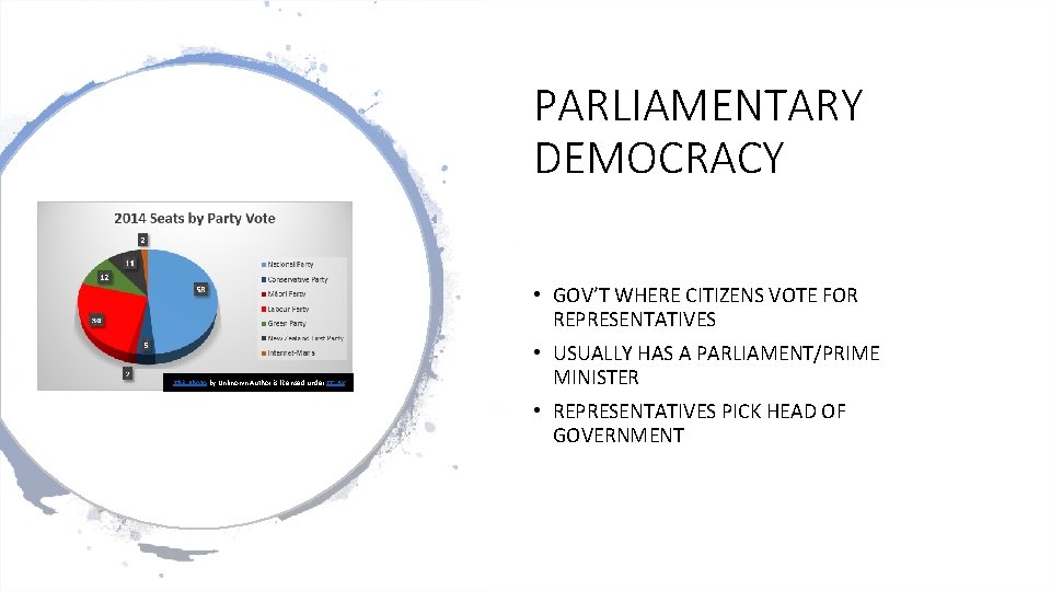 PARLIAMENTARY DEMOCRACY • GOV’T WHERE CITIZENS VOTE FOR REPRESENTATIVES This Photo by Unknown Author