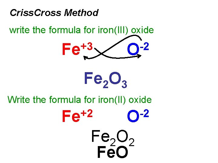 Criss. Cross Method write the formula for iron(III) oxide +3 Fe -2 O Fe