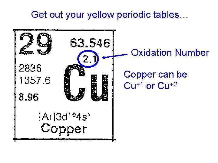 Get out your yellow periodic tables… Oxidation Number Copper can be Cu+1 or Cu+2