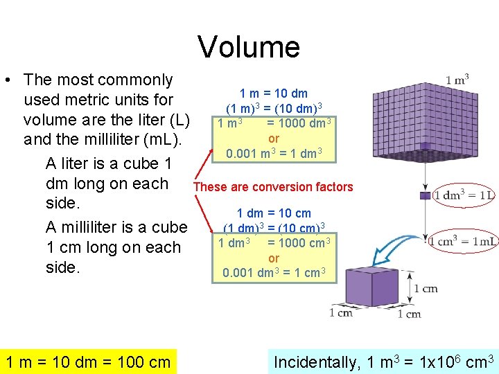 Volume • The most commonly 1 m = 10 dm used metric units for