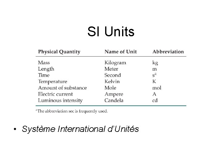 SI Units • Système International d’Unités 
