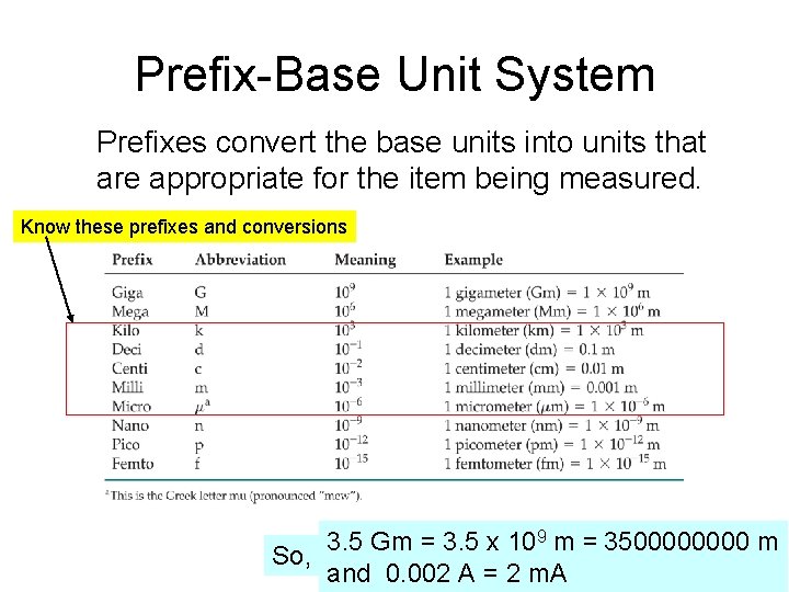 Prefix-Base Unit System Prefixes convert the base units into units that are appropriate for