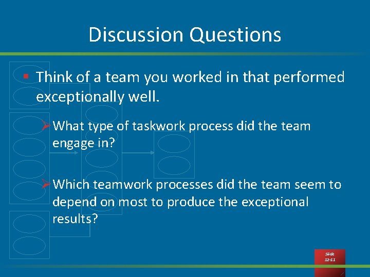 Discussion Questions § Think of a team you worked in that performed exceptionally well.