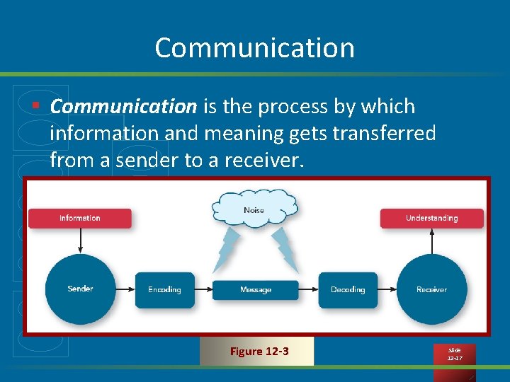 Communication § Communication is the process by which information and meaning gets transferred from