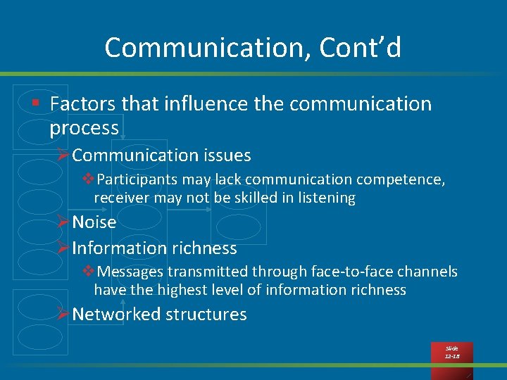 Communication, Cont’d § Factors that influence the communication process ØCommunication issues v. Participants may