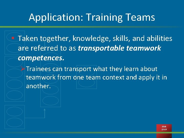 Application: Training Teams § Taken together, knowledge, skills, and abilities are referred to as