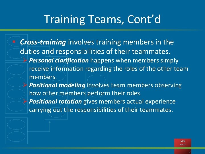 Training Teams, Cont’d § Cross-training involves training members in the duties and responsibilities of
