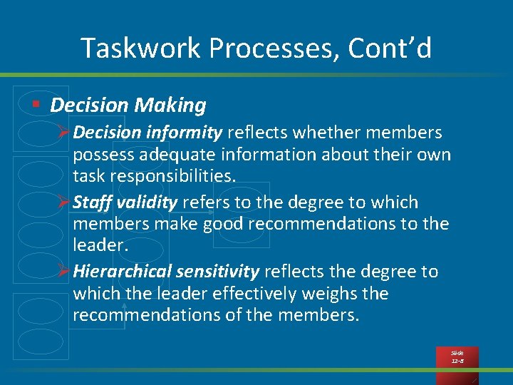 Taskwork Processes, Cont’d § Decision Making ØDecision informity reflects whether members possess adequate information